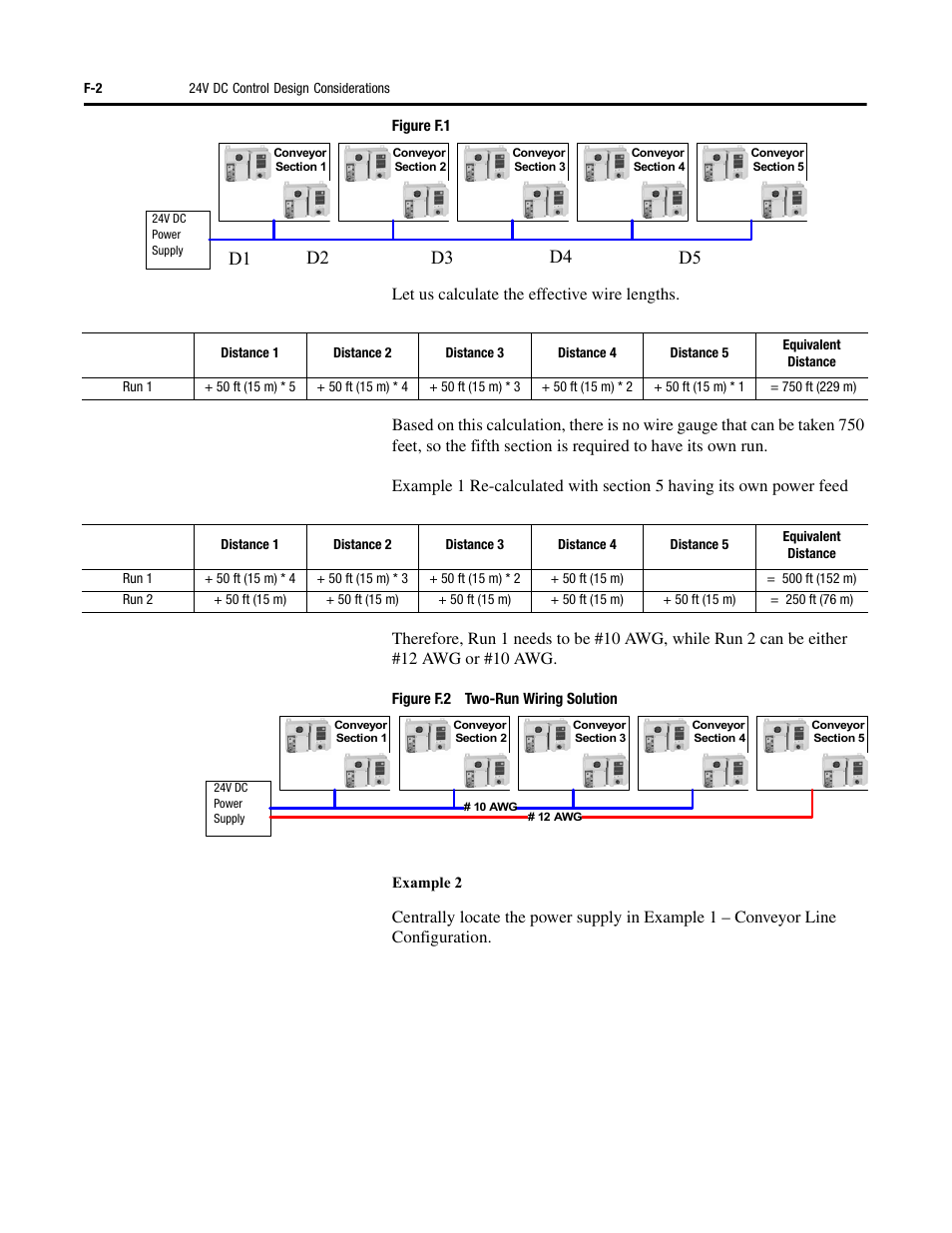 Rockwell Automation 284 ArmorStart User Manual User Manual | Page 442 / 480