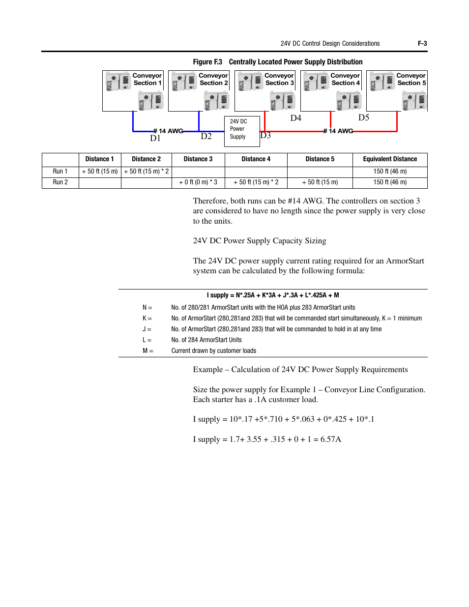 D1 d2, D3 d4 d5 | Rockwell Automation 284 ArmorStart User Manual User Manual | Page 443 / 480