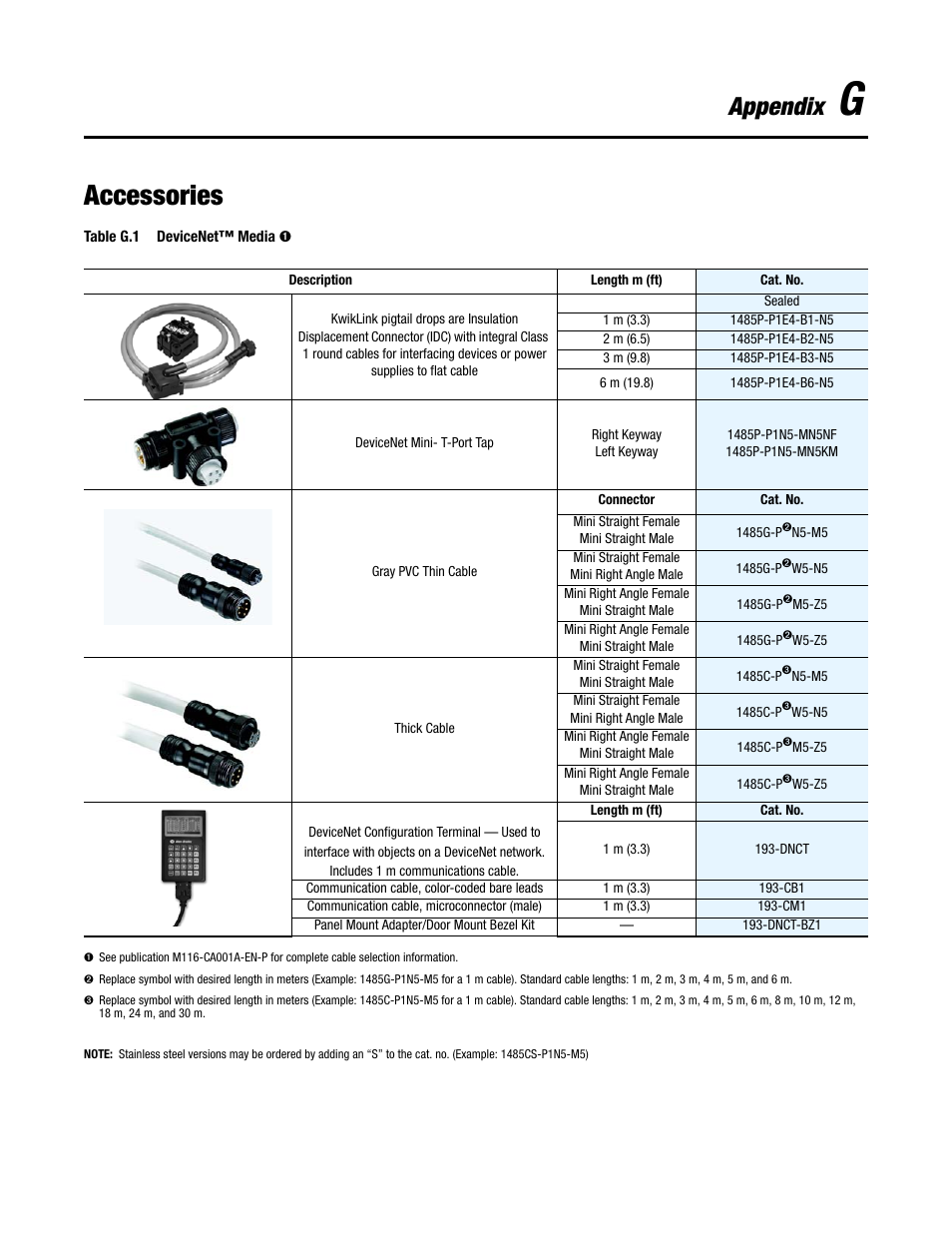Accessories, Appendix | Rockwell Automation 284 ArmorStart User Manual User Manual | Page 445 / 480