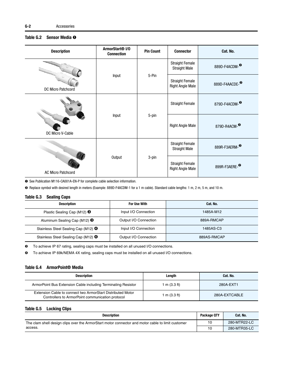 Rockwell Automation 284 ArmorStart User Manual User Manual | Page 446 / 480