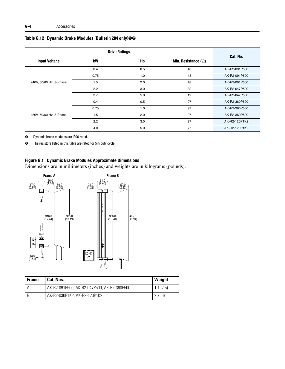 Rockwell Automation 284 ArmorStart User Manual User Manual | Page 448 / 480