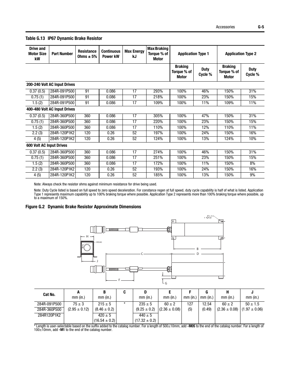 Rockwell Automation 284 ArmorStart User Manual User Manual | Page 449 / 480