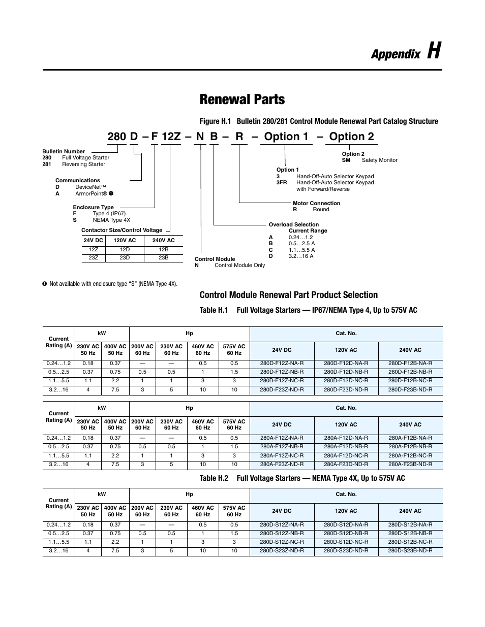 Renewal parts, Appendix, Control module renewal part product selection | Rockwell Automation 284 ArmorStart User Manual User Manual | Page 451 / 480