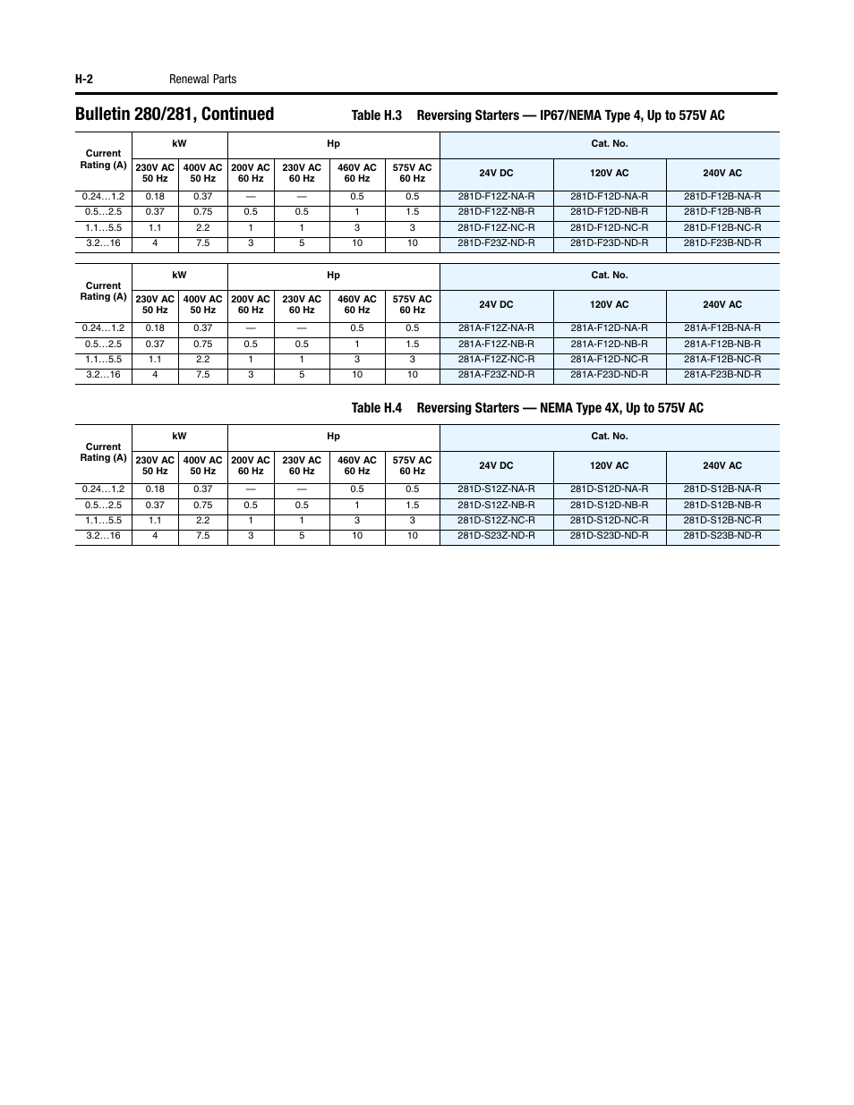H-2 renewal parts | Rockwell Automation 284 ArmorStart User Manual User Manual | Page 452 / 480