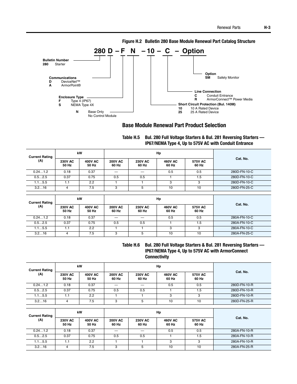 Base module renewal part product selection, Renewal parts h-3 | Rockwell Automation 284 ArmorStart User Manual User Manual | Page 453 / 480