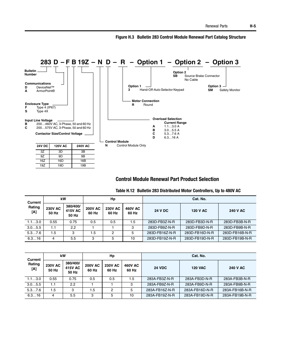 Control module renewal part product selection | Rockwell Automation 284 ArmorStart User Manual User Manual | Page 455 / 480