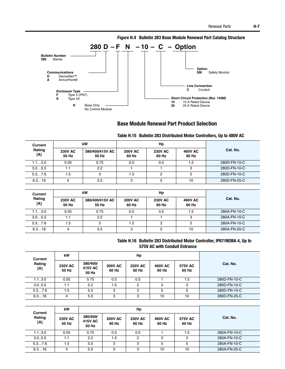 Base module renewal part product selection | Rockwell Automation 284 ArmorStart User Manual User Manual | Page 457 / 480