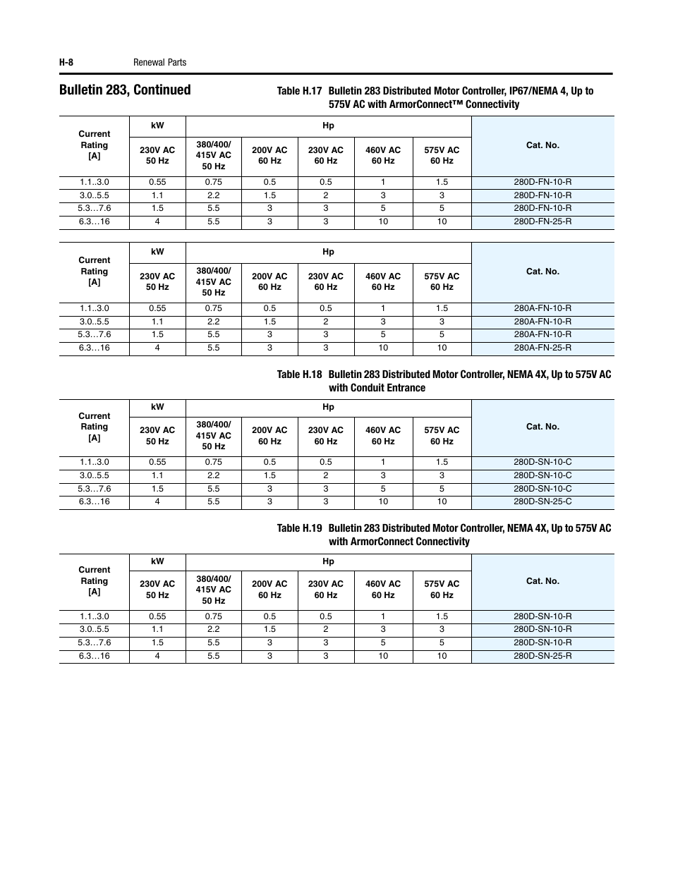 Bulletin 283, continued | Rockwell Automation 284 ArmorStart User Manual User Manual | Page 458 / 480
