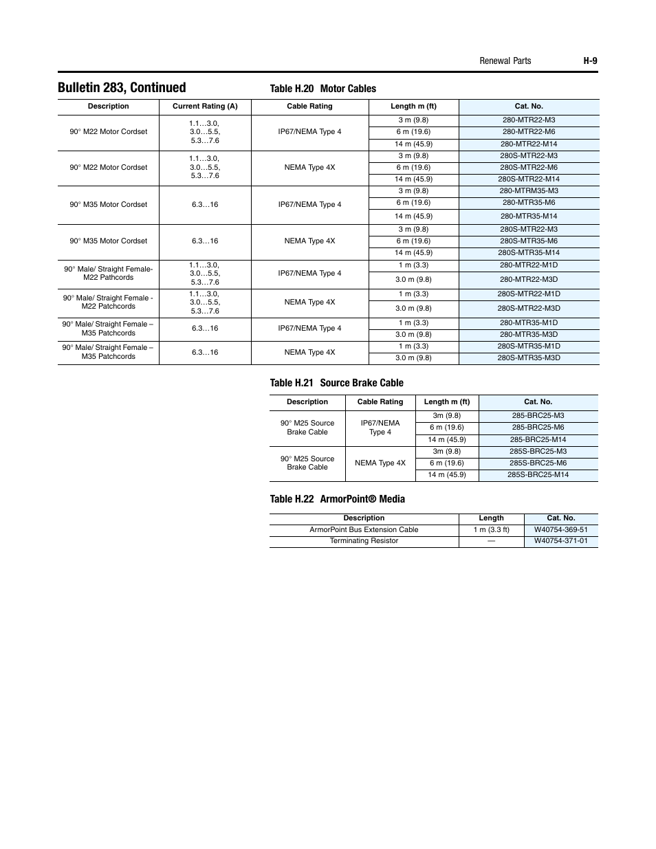 Bulletin 283, continued, Renewal parts h-9 | Rockwell Automation 284 ArmorStart User Manual User Manual | Page 459 / 480