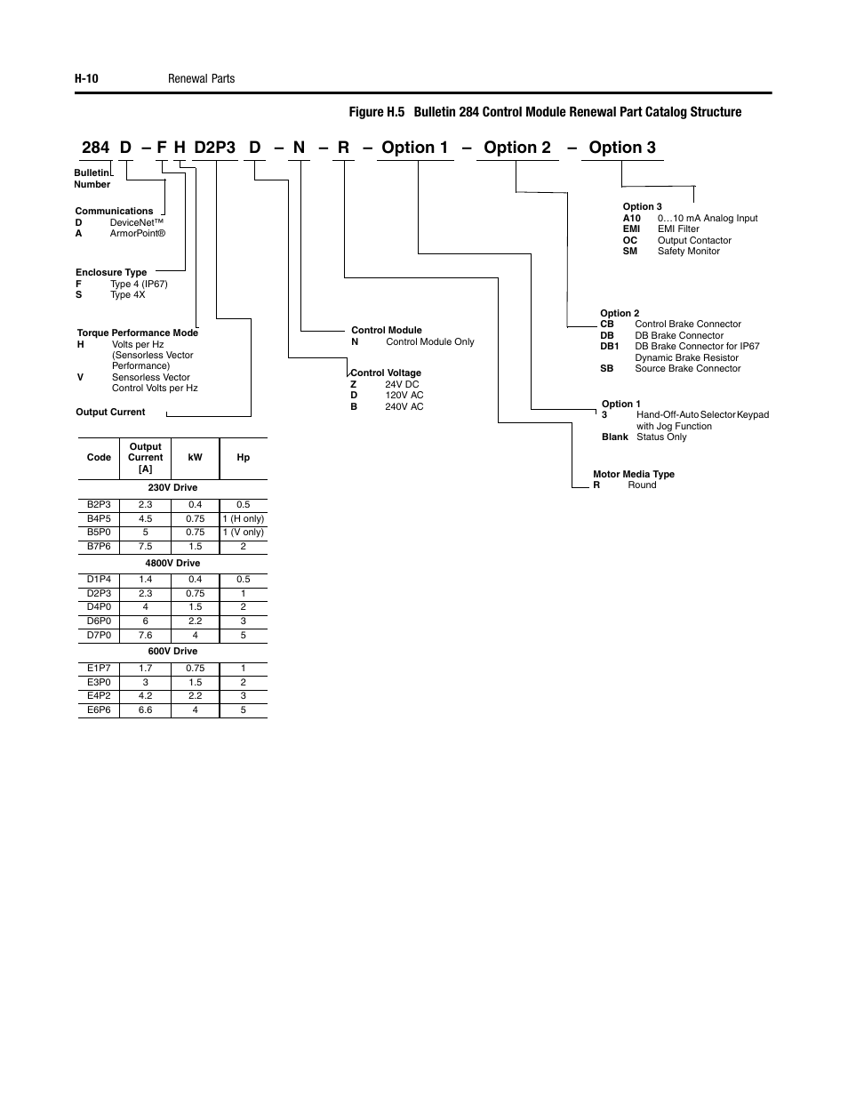 H-10 renewal parts | Rockwell Automation 284 ArmorStart User Manual User Manual | Page 460 / 480