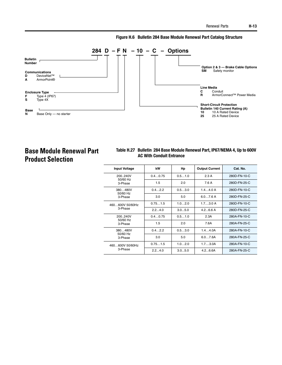 Base module renewal part product selection, D – f n – 10 – c – options | Rockwell Automation 284 ArmorStart User Manual User Manual | Page 463 / 480