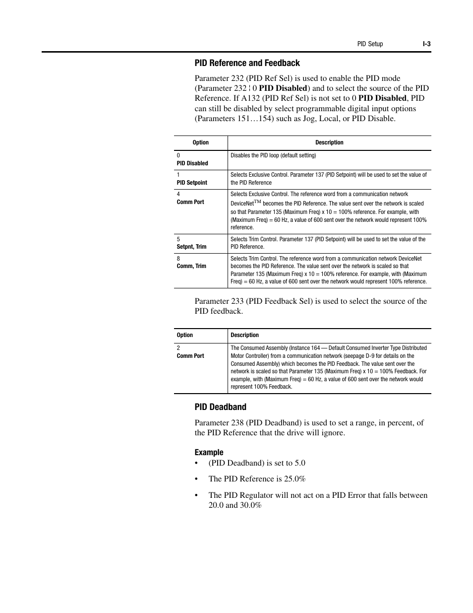 Pid reference and feedback, Pid deadband | Rockwell Automation 284 ArmorStart User Manual User Manual | Page 469 / 480