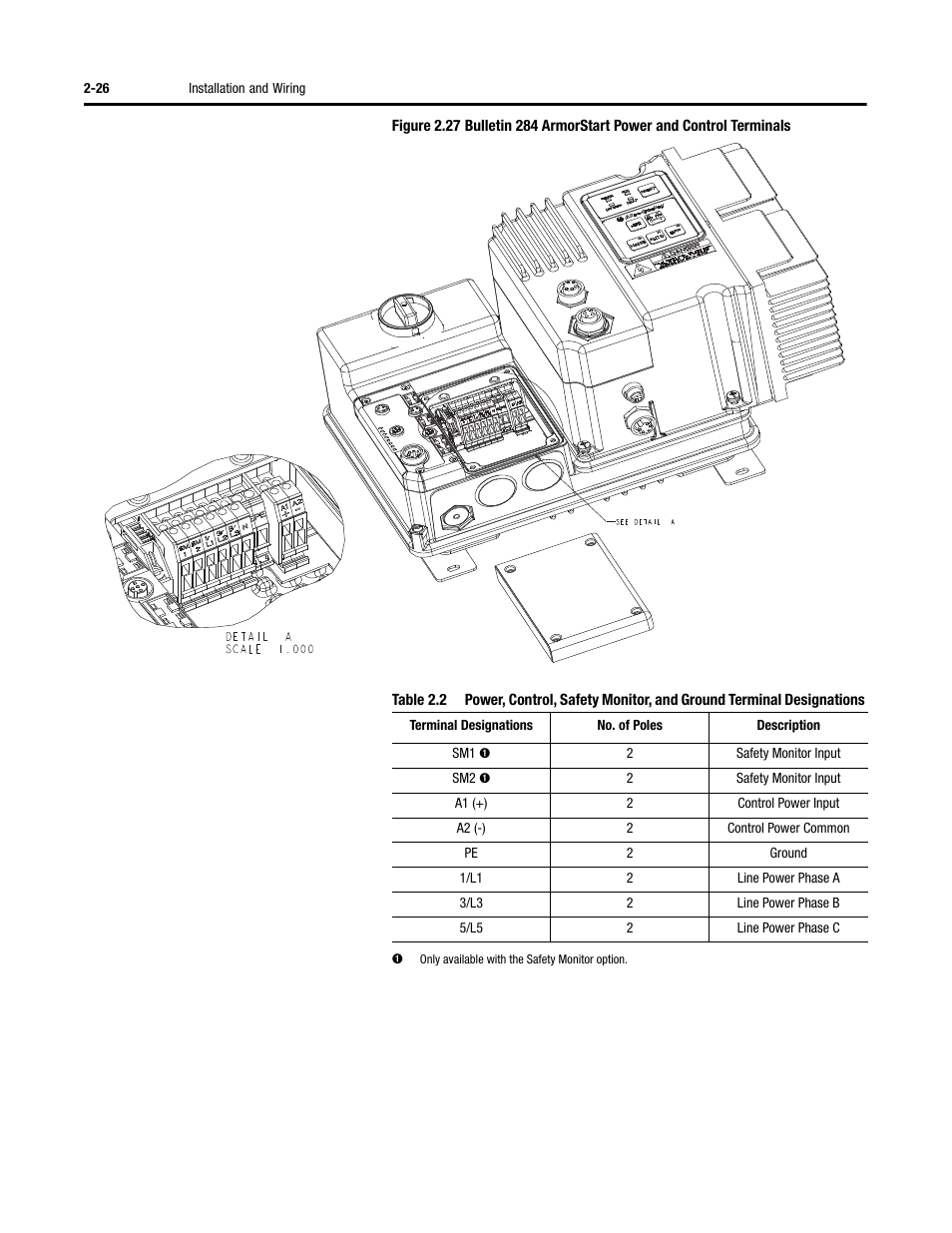 Rockwell Automation 284 ArmorStart User Manual User Manual | Page 50 / 480