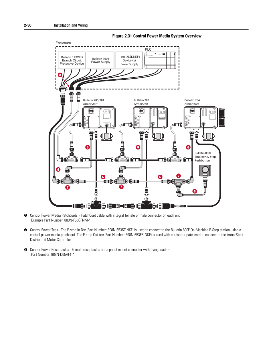 Rockwell Automation 284 ArmorStart User Manual User Manual | Page 54 / 480