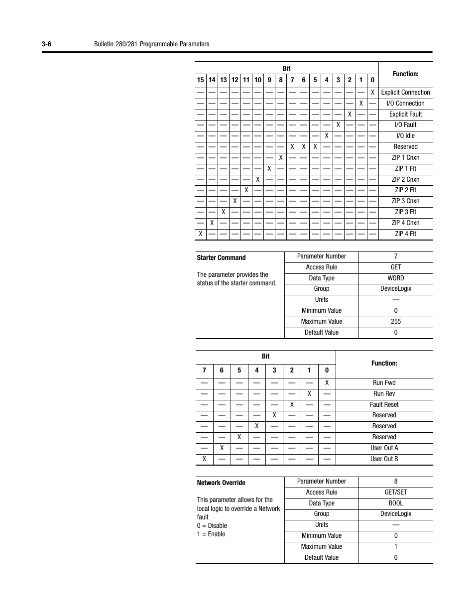 Rockwell Automation 284 ArmorStart User Manual User Manual | Page 68 / 480