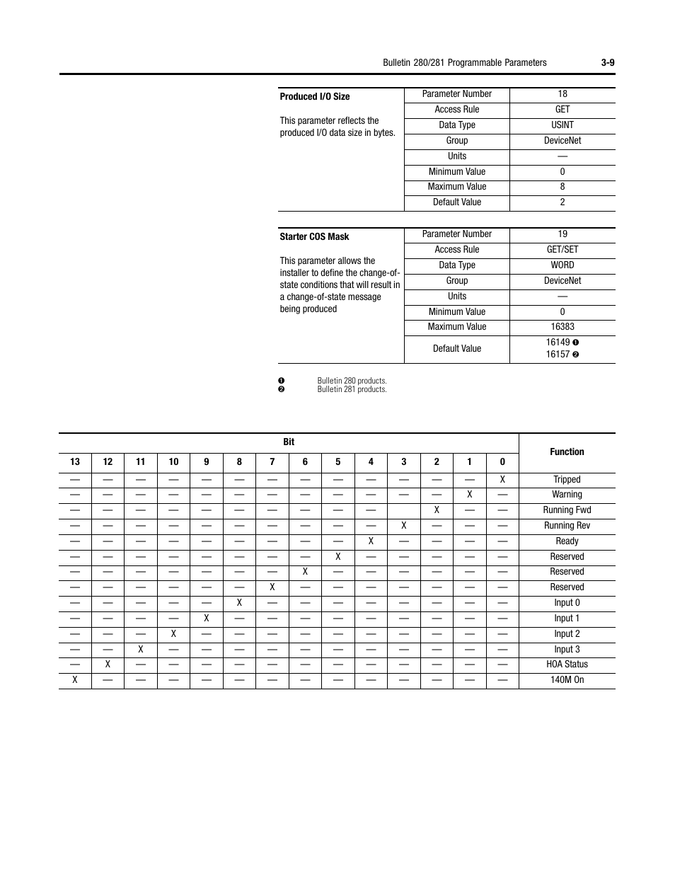 Rockwell Automation 284 ArmorStart User Manual User Manual | Page 71 / 480