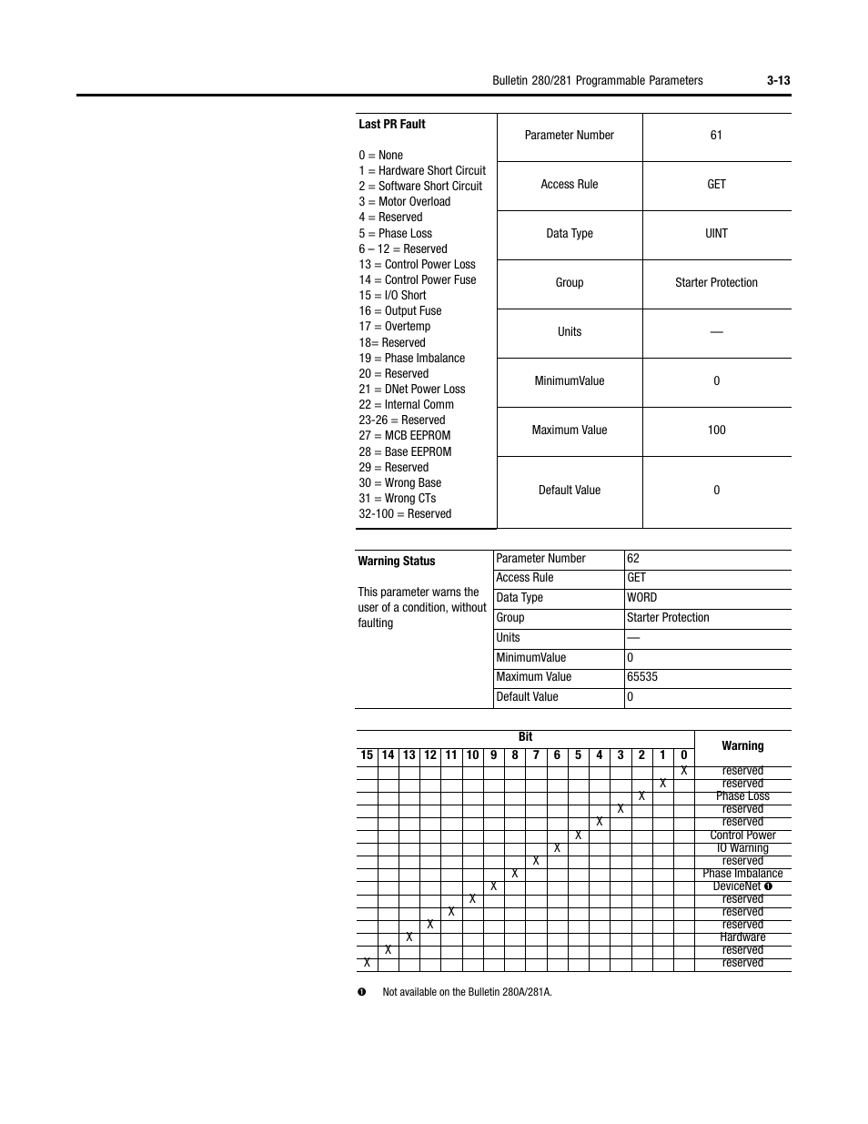 Rockwell Automation 284 ArmorStart User Manual User Manual | Page 75 / 480