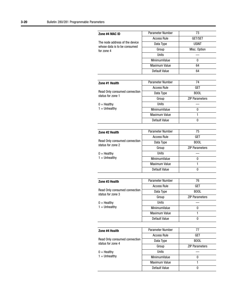 Rockwell Automation 284 ArmorStart User Manual User Manual | Page 82 / 480