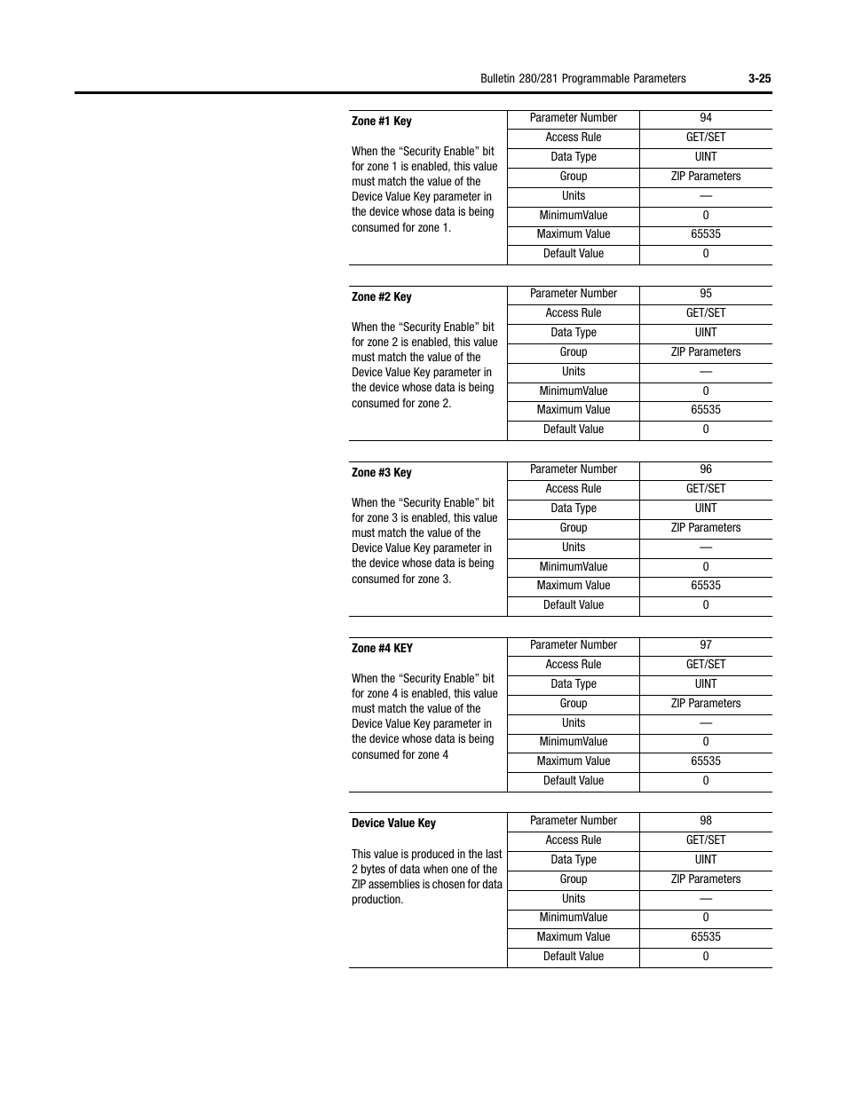 Rockwell Automation 284 ArmorStart User Manual User Manual | Page 87 / 480