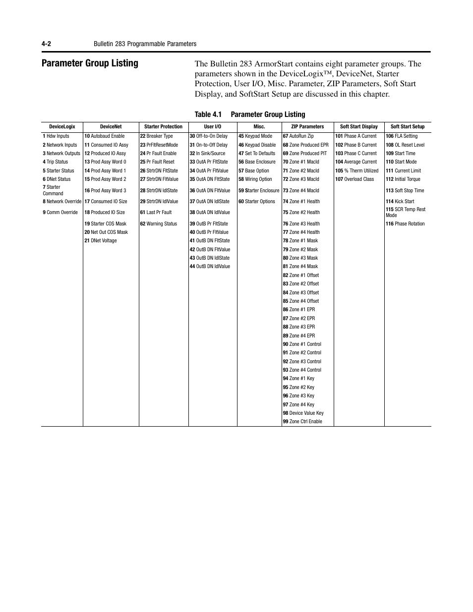 Parameter group listing, Table 4.1 parameter group listing, 2 bulletin 283 programmable parameters | Rockwell Automation 284 ArmorStart User Manual User Manual | Page 92 / 480