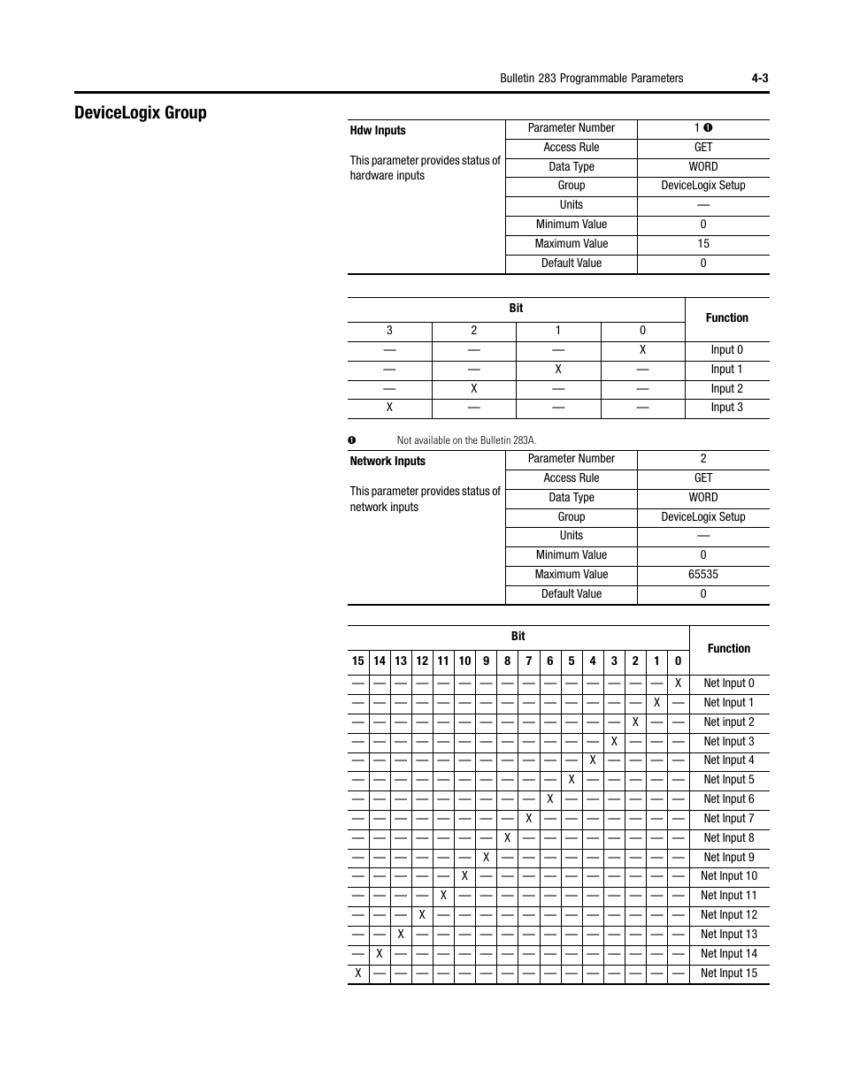 Devicelogix group | Rockwell Automation 284 ArmorStart User Manual User Manual | Page 93 / 480