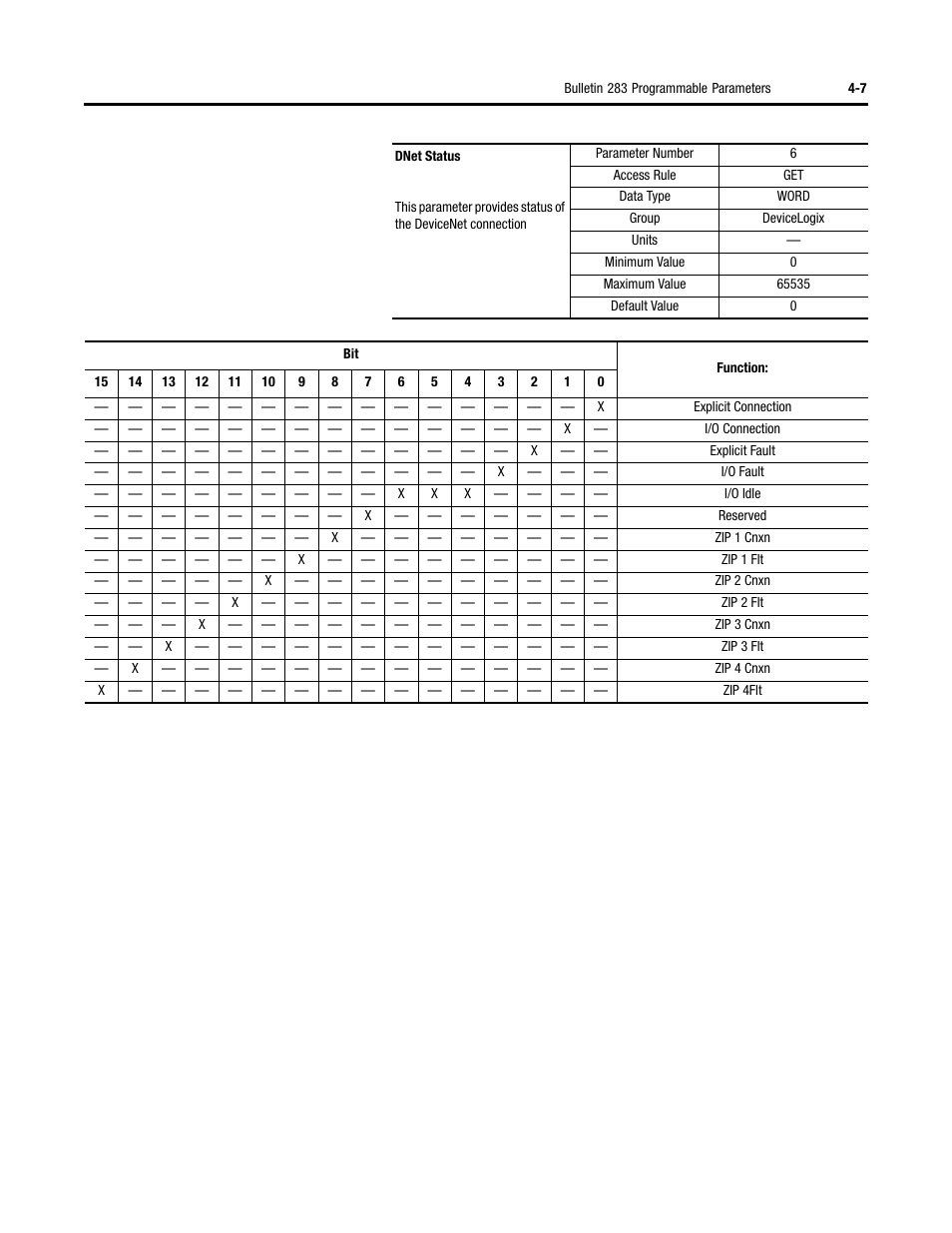 Rockwell Automation 284 ArmorStart User Manual User Manual | Page 97 / 480
