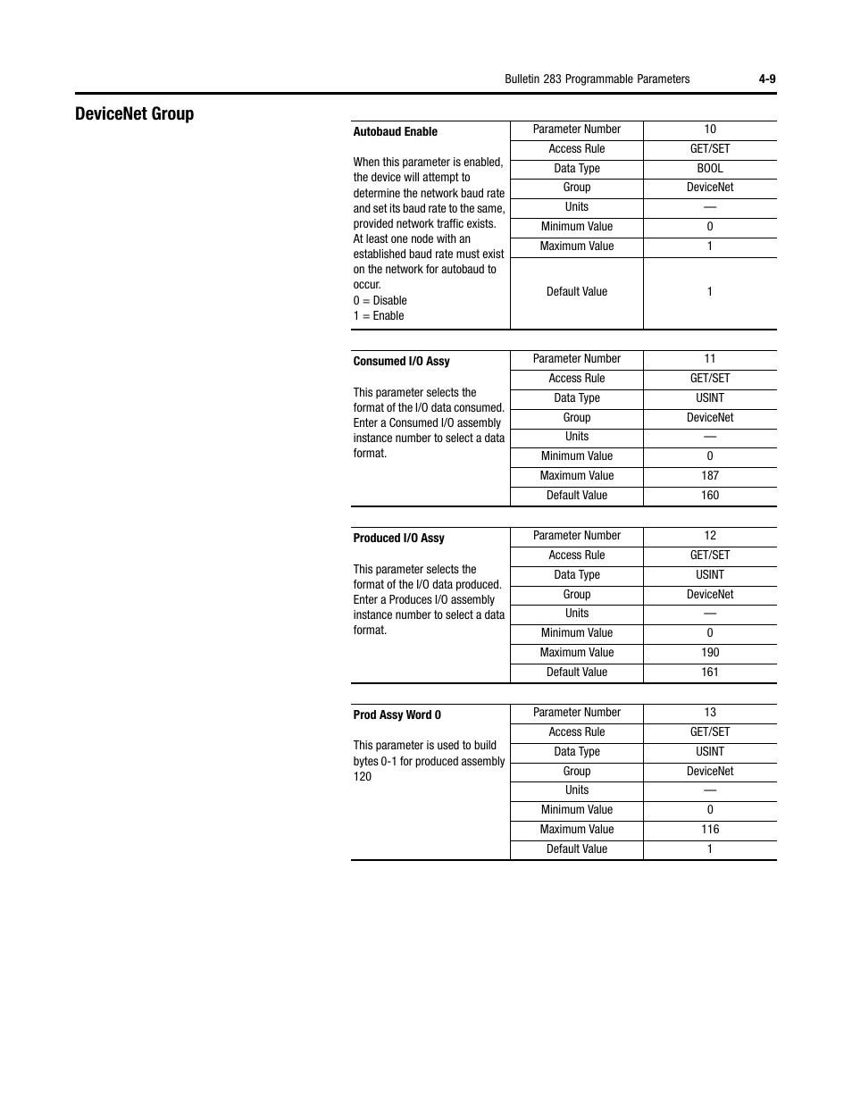 Devicenet group | Rockwell Automation 284 ArmorStart User Manual User Manual | Page 99 / 480