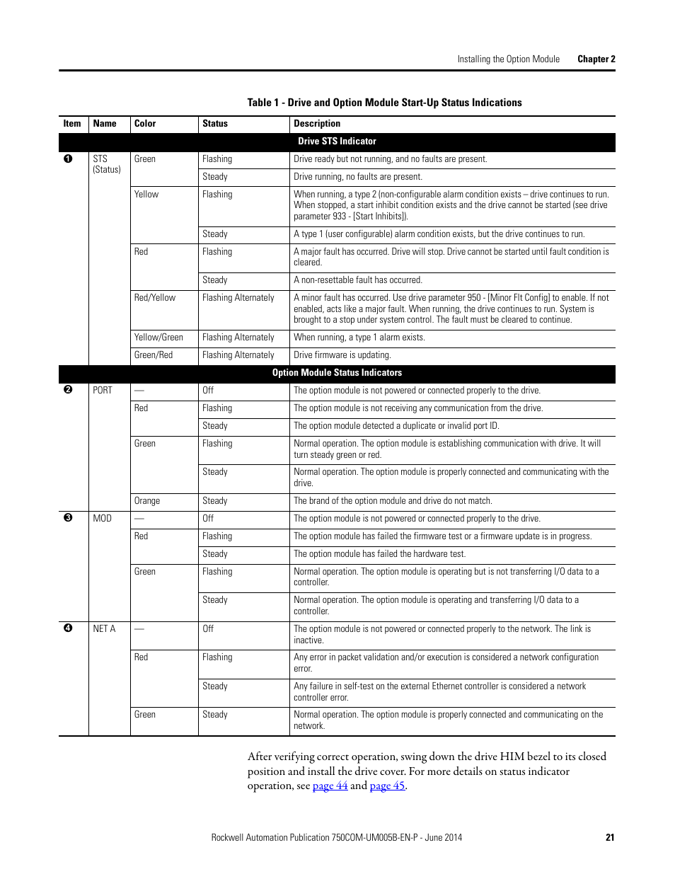 Table 1 | Rockwell Automation 20-750-BNETIP BACnet/IP Option Module User Manual | Page 21 / 88
