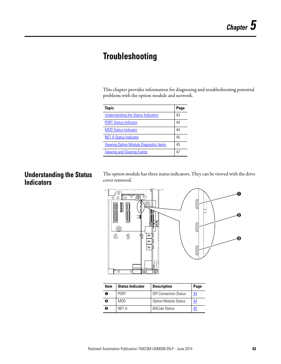 Chapter 5, Troubleshooting, Understanding the status indicators | Rockwell Automation 20-750-BNETIP BACnet/IP Option Module User Manual | Page 43 / 88