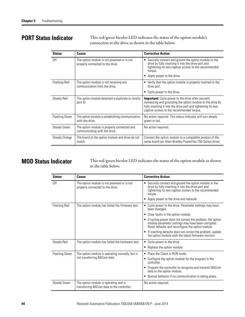 Port status indicator, Mod status indicator, Port status indicator mod status indicator | Rockwell Automation 20-750-BNETIP BACnet/IP Option Module User Manual | Page 44 / 88