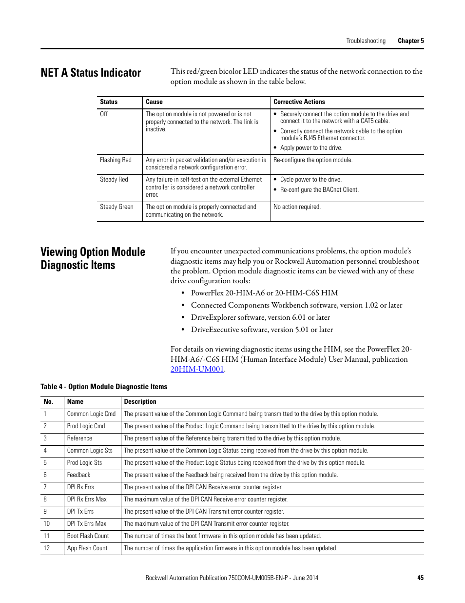 Net a status indicator, Viewing option module diagnostic items | Rockwell Automation 20-750-BNETIP BACnet/IP Option Module User Manual | Page 45 / 88