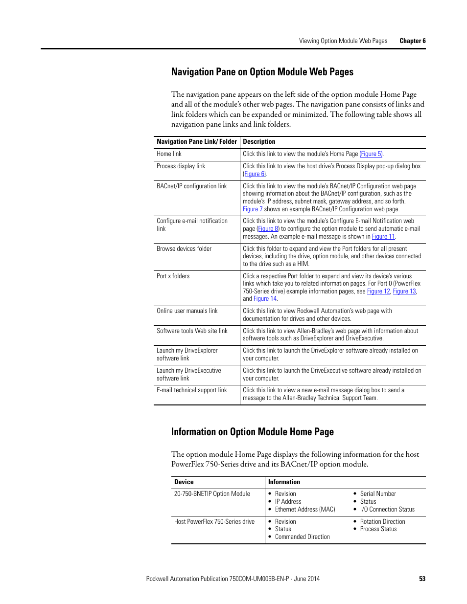 Rockwell Automation 20-750-BNETIP BACnet/IP Option Module User Manual | Page 53 / 88