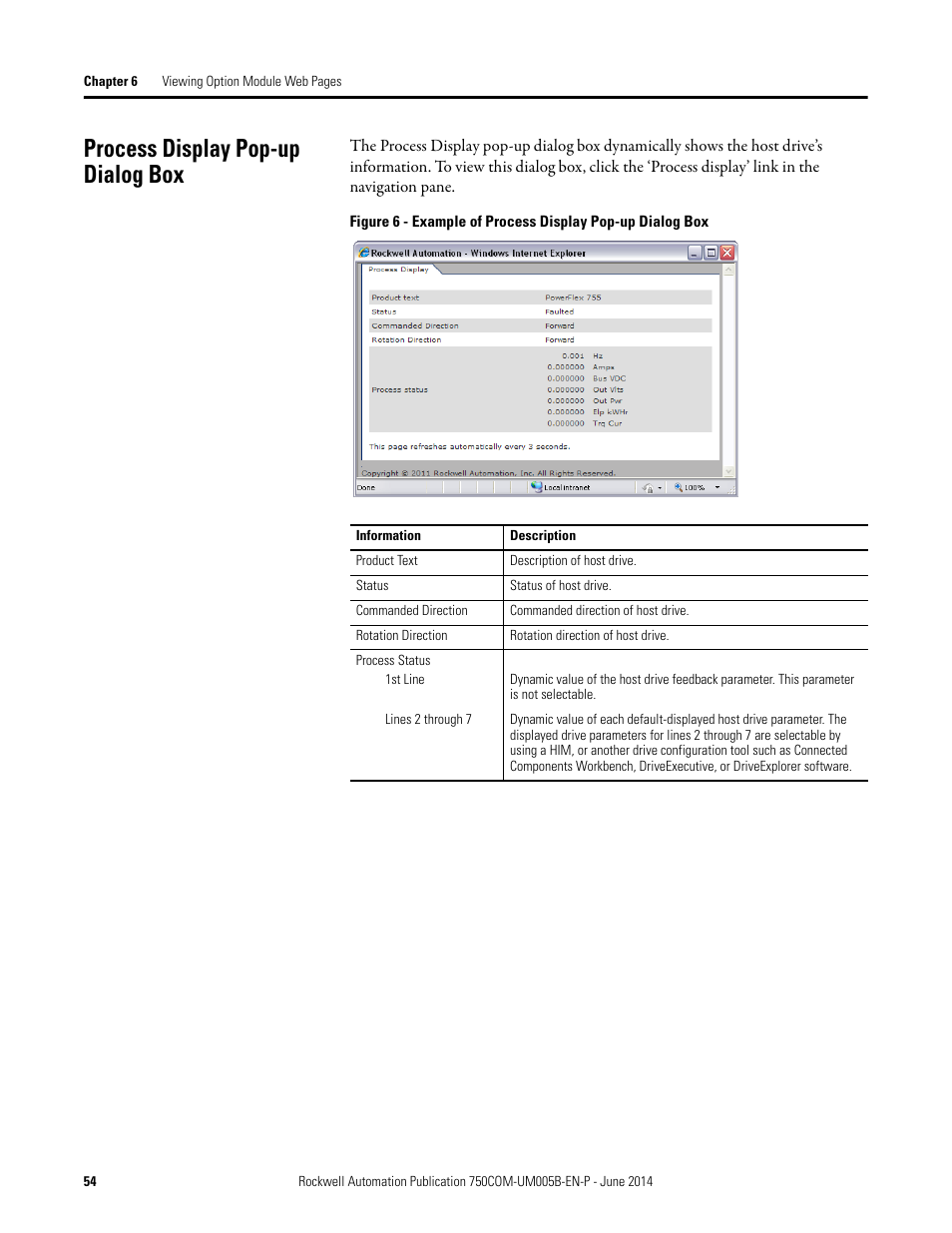 Process display pop-up dialog box, Figure 6 | Rockwell Automation 20-750-BNETIP BACnet/IP Option Module User Manual | Page 54 / 88