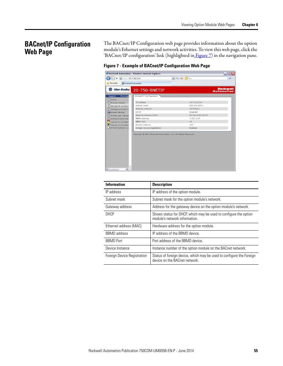 Figure 7 | Rockwell Automation 20-750-BNETIP BACnet/IP Option Module User Manual | Page 55 / 88