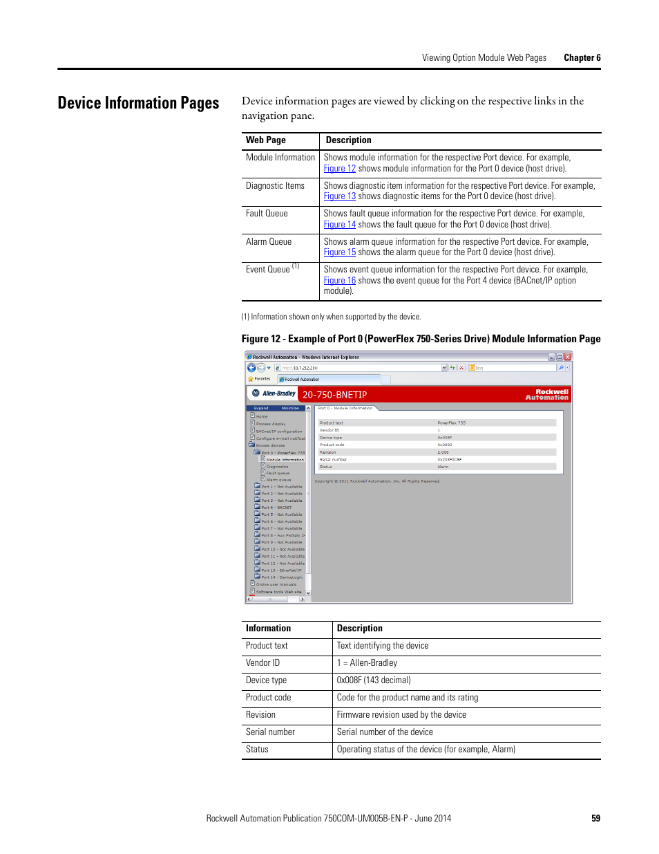 Figure 12, Device information pages | Rockwell Automation 20-750-BNETIP BACnet/IP Option Module User Manual | Page 59 / 88