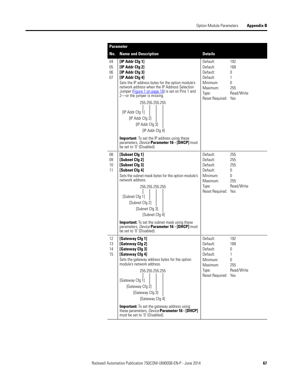 Rockwell Automation 20-750-BNETIP BACnet/IP Option Module User Manual | Page 67 / 88