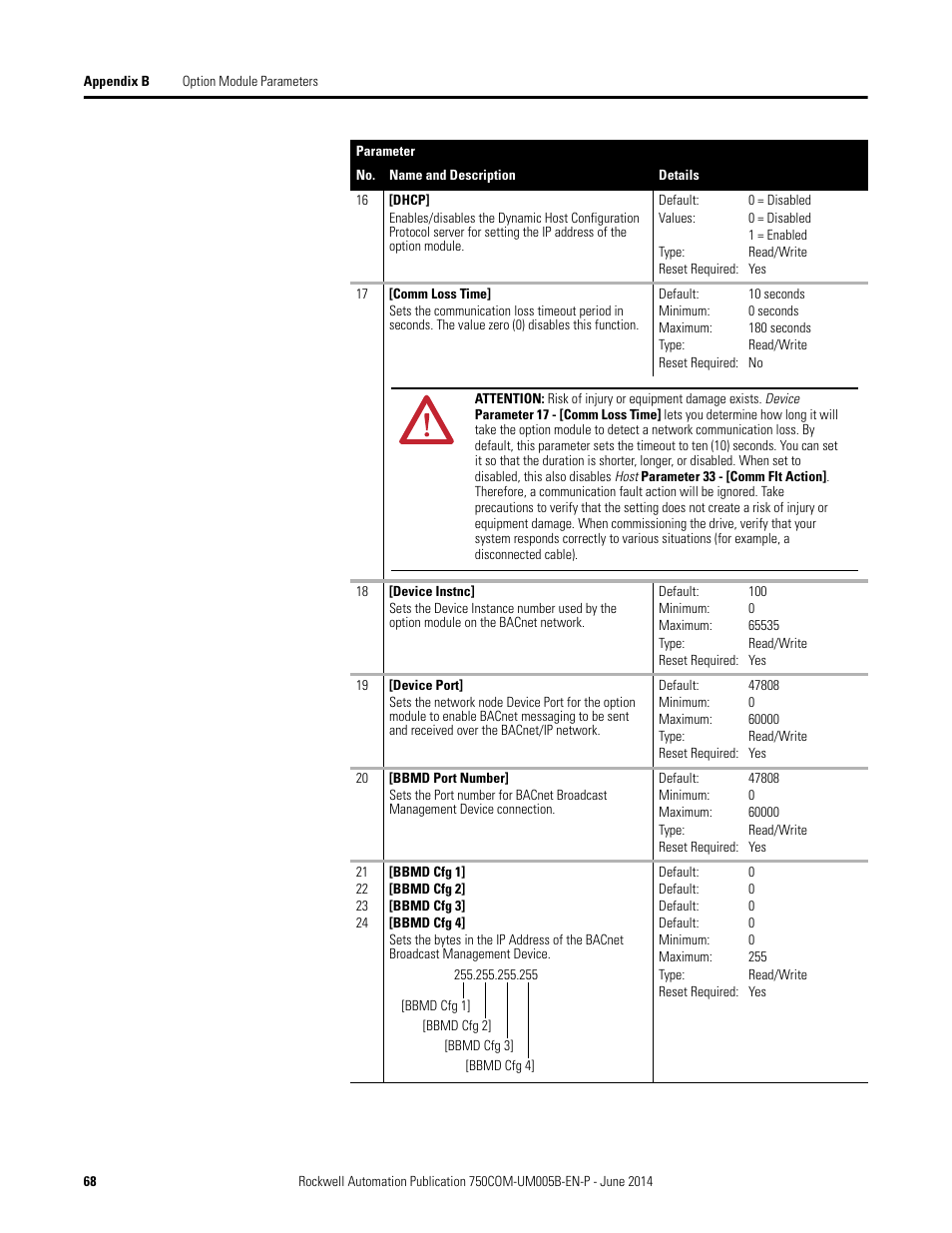 Rockwell Automation 20-750-BNETIP BACnet/IP Option Module User Manual | Page 68 / 88