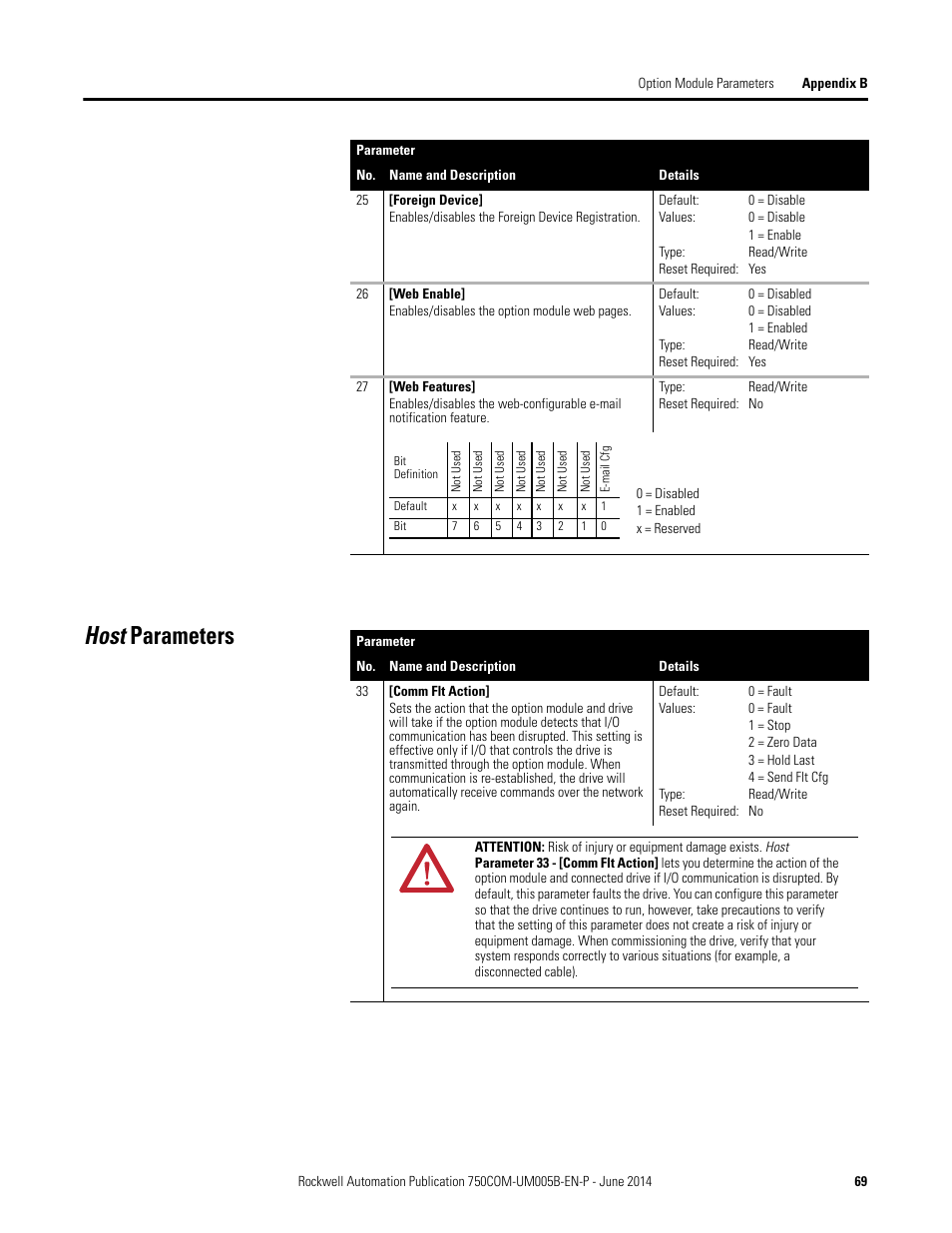 Host parameters, Host | Rockwell Automation 20-750-BNETIP BACnet/IP Option Module User Manual | Page 69 / 88