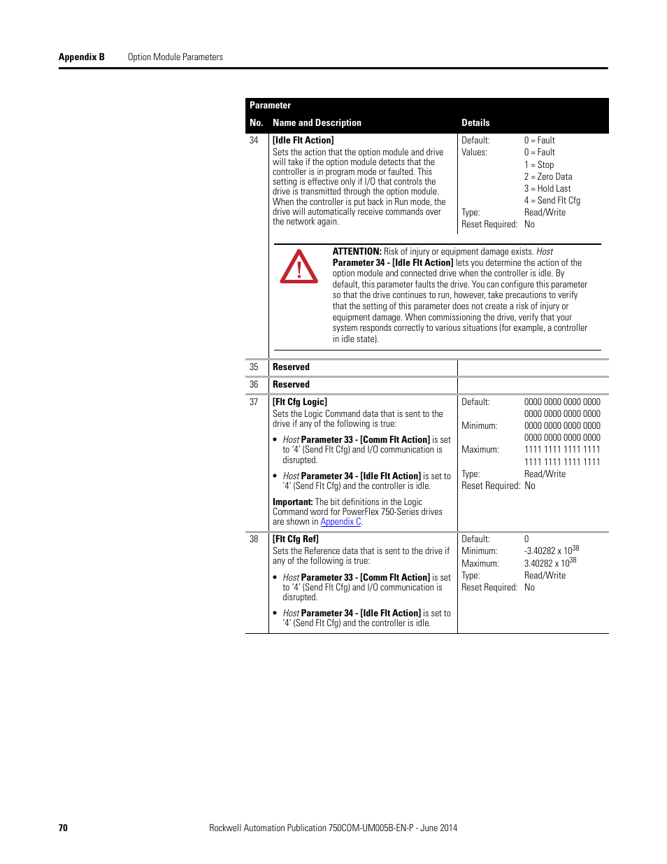 Rockwell Automation 20-750-BNETIP BACnet/IP Option Module User Manual | Page 70 / 88