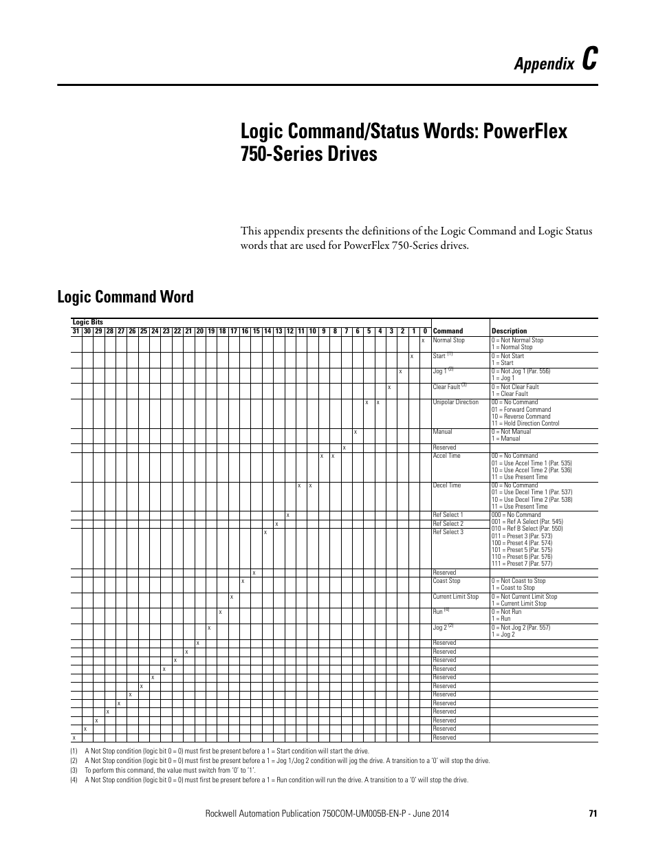 Appendix c, Logic command word, Logic command/status words | Powerflex 750-series drives, Appendix | Rockwell Automation 20-750-BNETIP BACnet/IP Option Module User Manual | Page 71 / 88