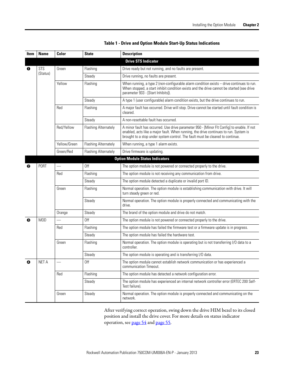 Table 1 | Rockwell Automation 20-750-PNET Profinet Single Port Option Module User Manual | Page 23 / 96