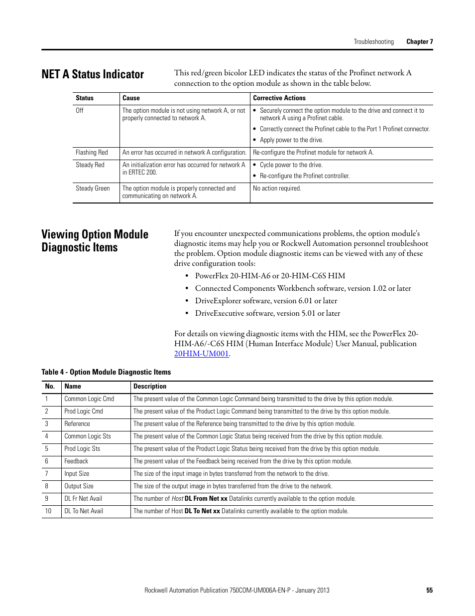 Net a status indicator, Viewing option module diagnostic items | Rockwell Automation 20-750-PNET Profinet Single Port Option Module User Manual | Page 55 / 96