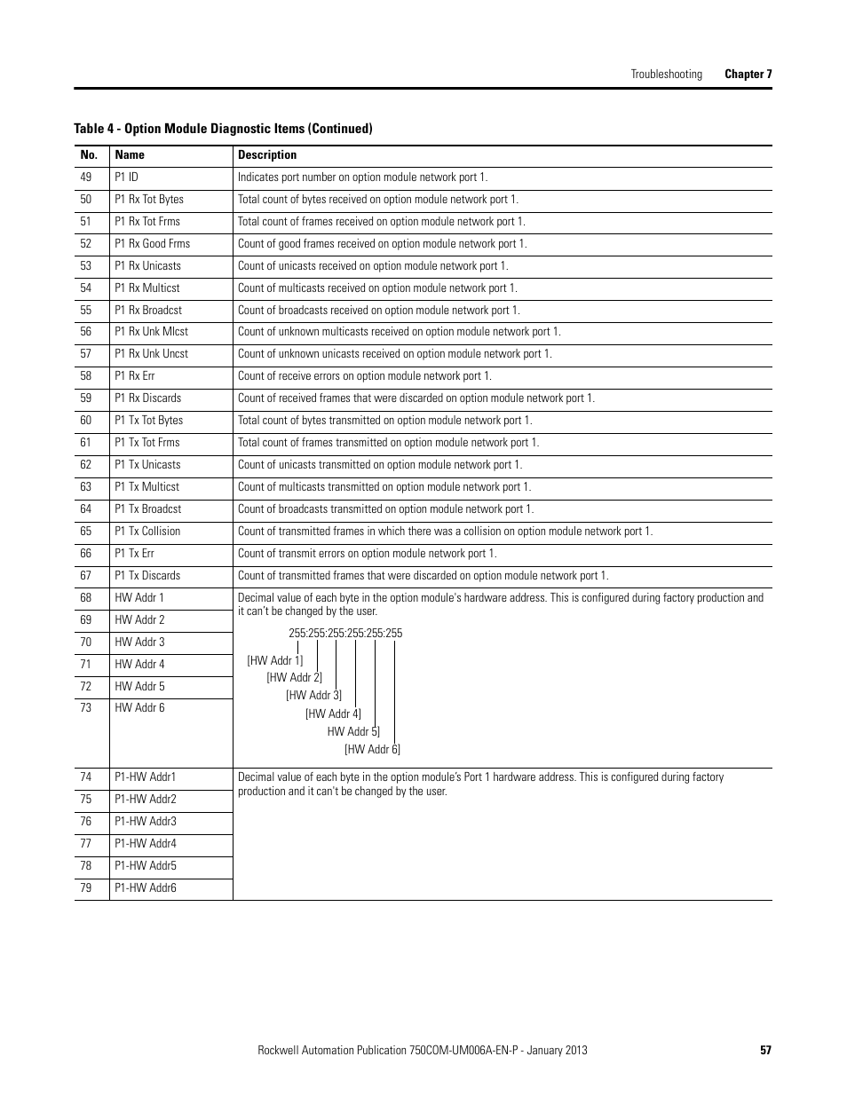Rockwell Automation 20-750-PNET Profinet Single Port Option Module User Manual | Page 57 / 96