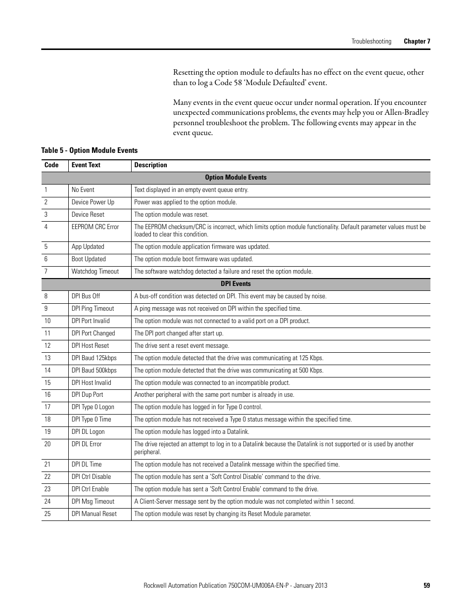 Rockwell Automation 20-750-PNET Profinet Single Port Option Module User Manual | Page 59 / 96