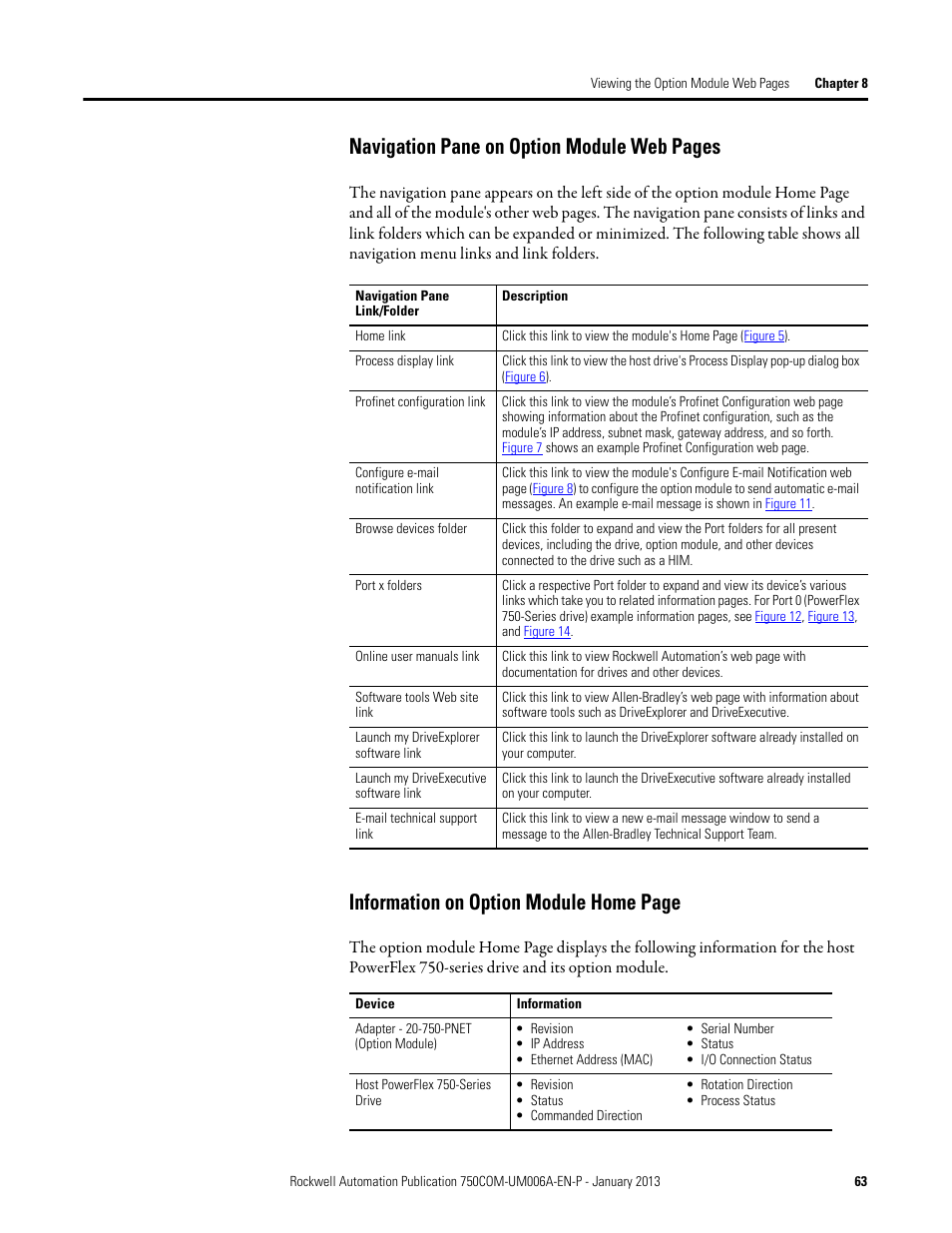 Rockwell Automation 20-750-PNET Profinet Single Port Option Module User Manual | Page 63 / 96