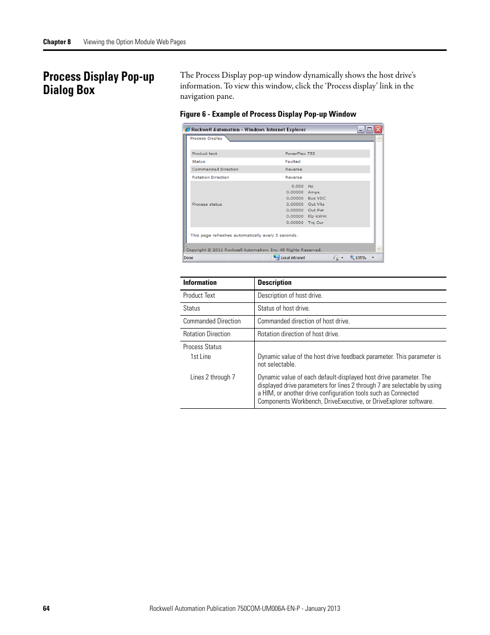 Process display pop-up dialog box, Figure 6 | Rockwell Automation 20-750-PNET Profinet Single Port Option Module User Manual | Page 64 / 96