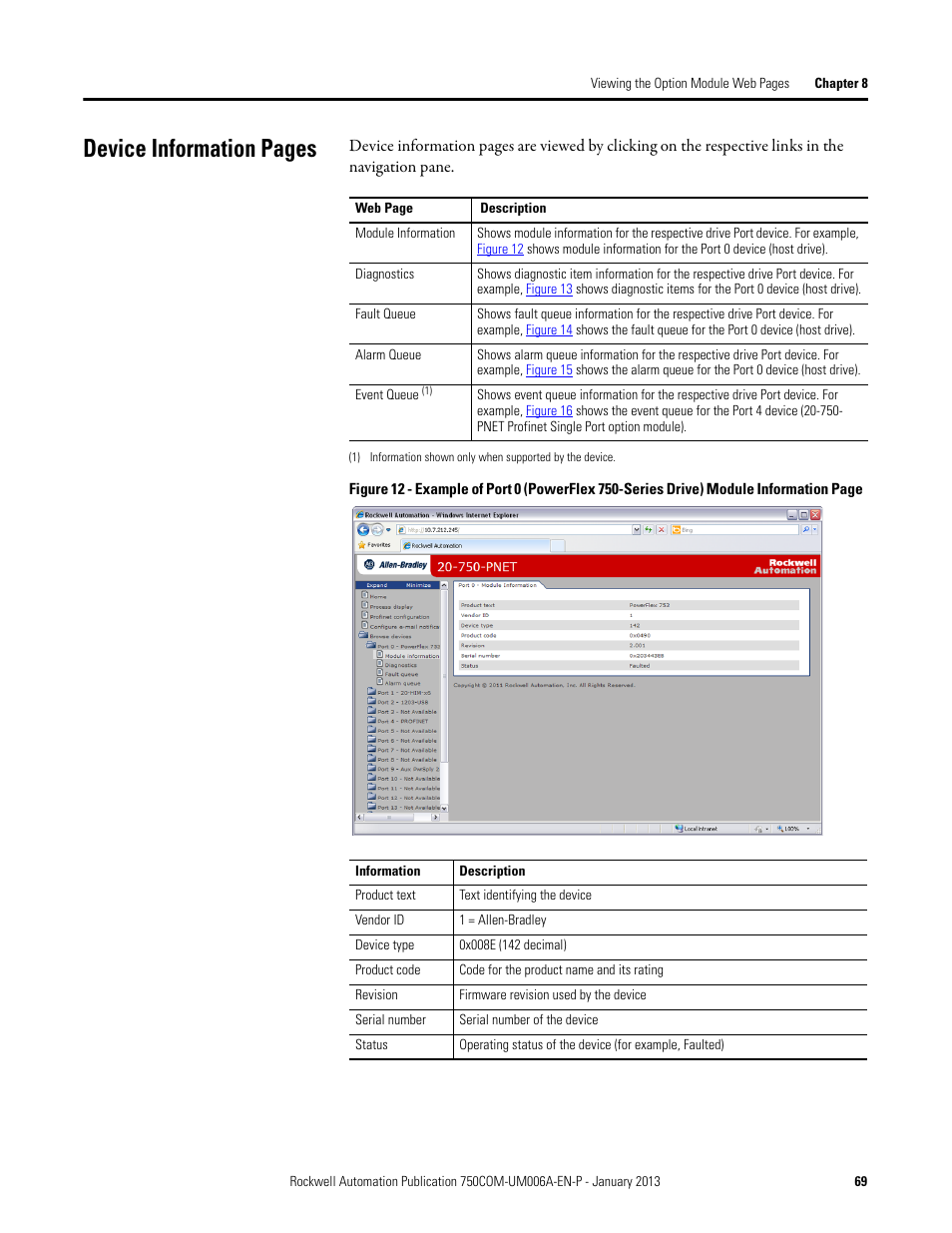 Figure 12, Device information pages | Rockwell Automation 20-750-PNET Profinet Single Port Option Module User Manual | Page 69 / 96