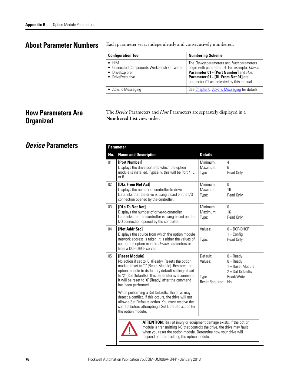 About parameter numbers, How parameters are organized, Device parameters | Rockwell Automation 20-750-PNET Profinet Single Port Option Module User Manual | Page 76 / 96