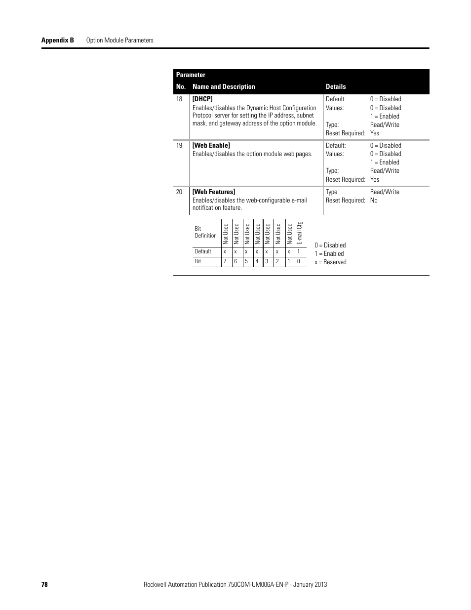 Rockwell Automation 20-750-PNET Profinet Single Port Option Module User Manual | Page 78 / 96