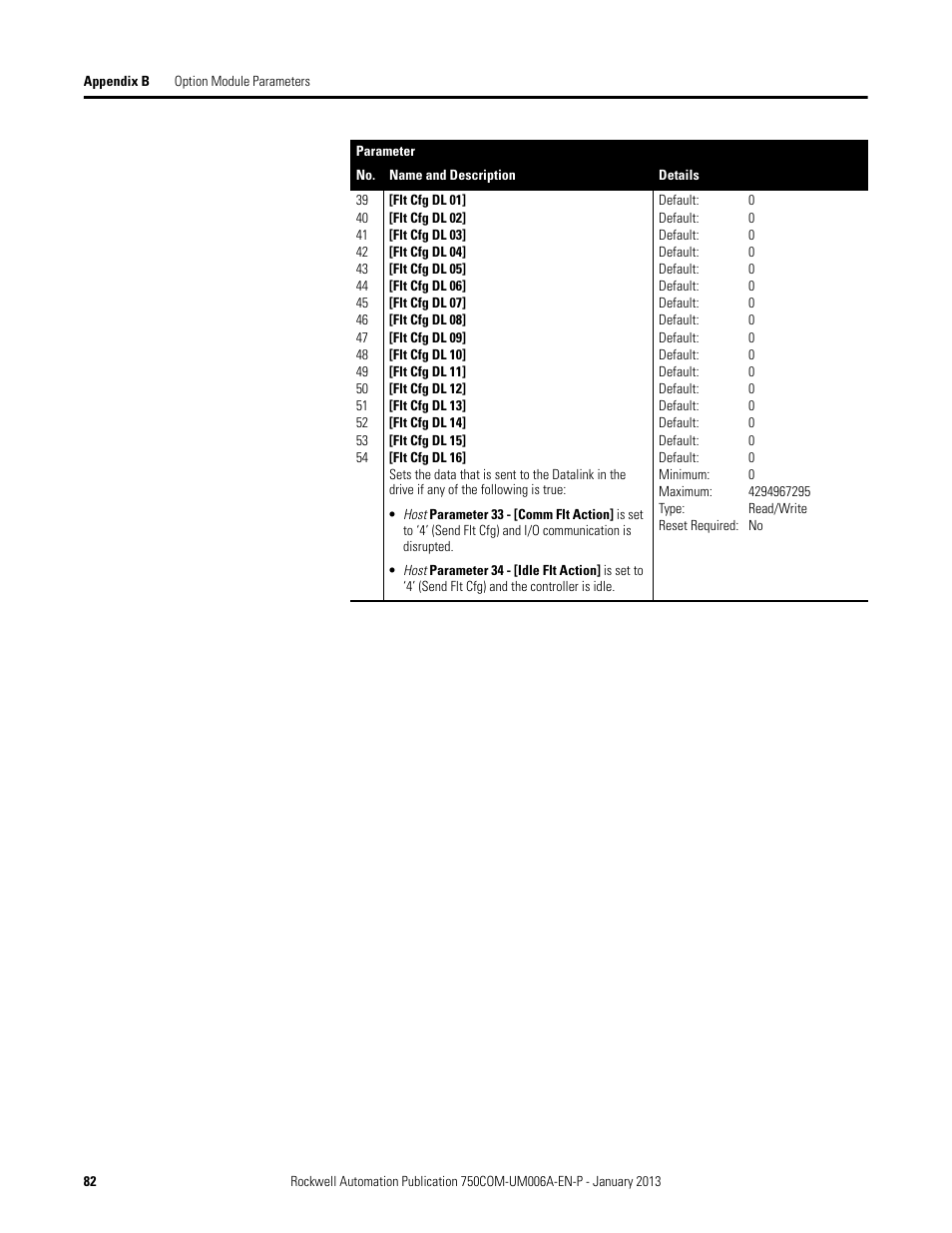 Rockwell Automation 20-750-PNET Profinet Single Port Option Module User Manual | Page 82 / 96